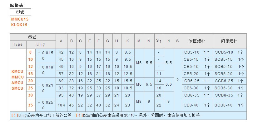 支柱固定夹腰形孔型KMCUMMCUAMCUSMCU感应开关固定夹U形槽固定夹