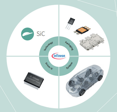 Infineon New Original Factory IRS21864STRPBF Infineon New Original Factory IRS21864STRPBF