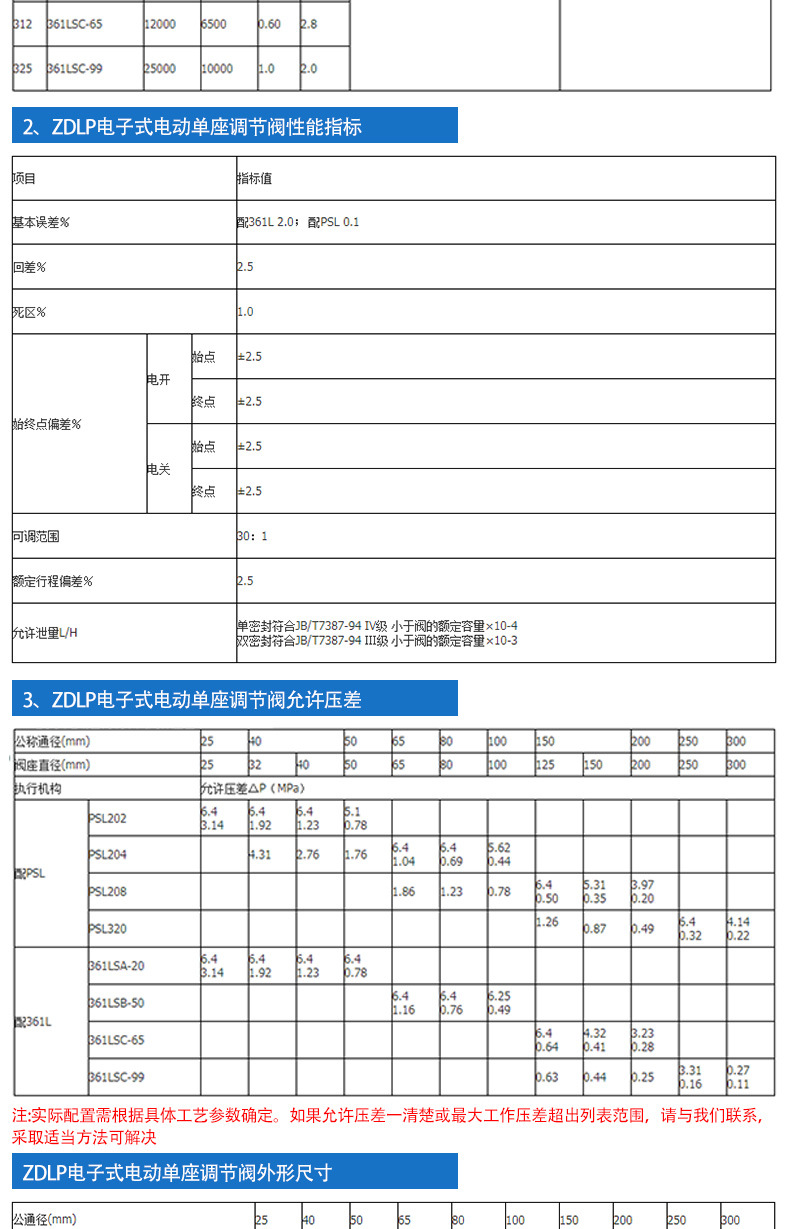 ZDLP电动单座调节阀 厂家生产直销 电动调节阀,电动单座调节阀,单座调节阀,法兰调节阀,ZDLP