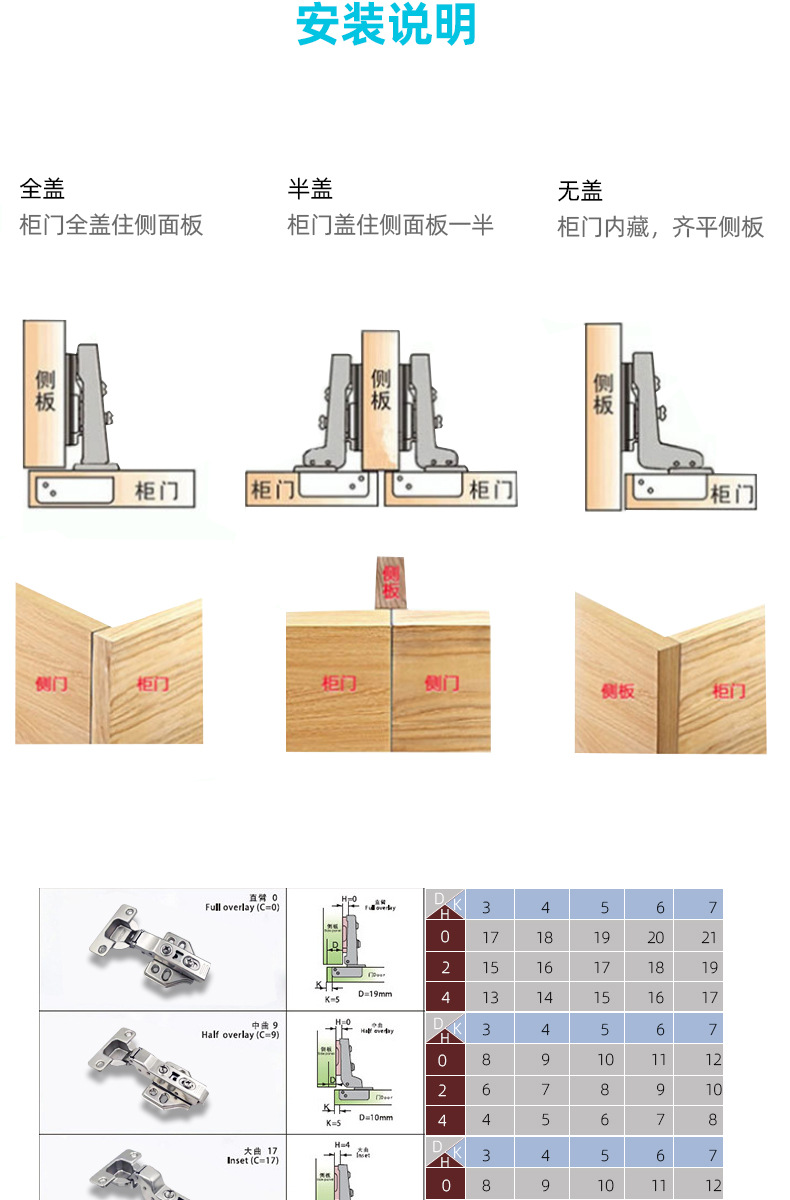 柜门铰链安装尺寸图,柜门铰链安装尺寸,铰链安装尺寸图示(第20页)_大山谷图库