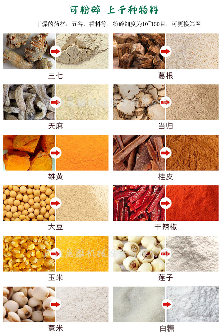 1食品粉碎機(jī)