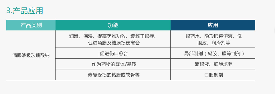 滴眼液级3 产品应用