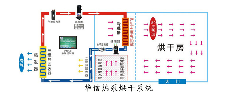 烘干示意图