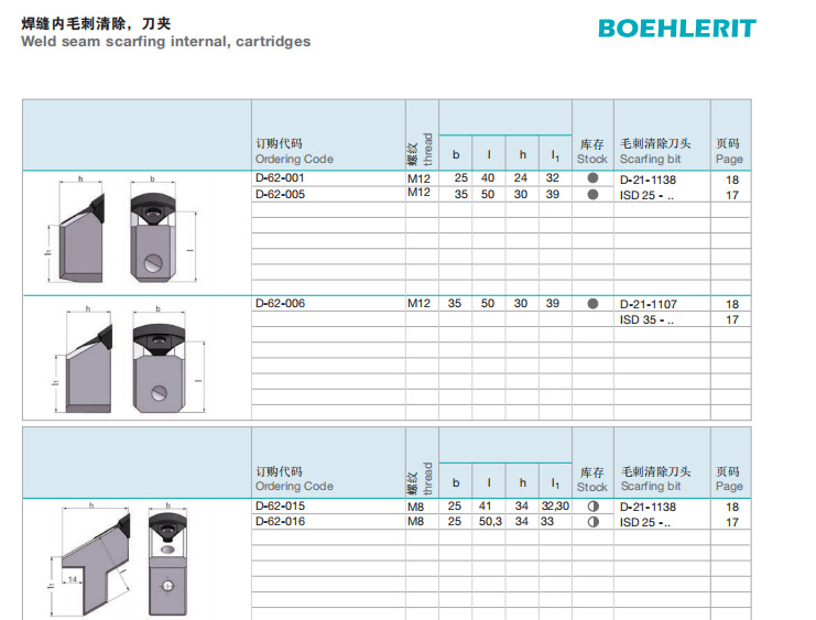 ������ë�������ë�������ͷ�������أ�BOEHLERIT); ��ǰѯ��