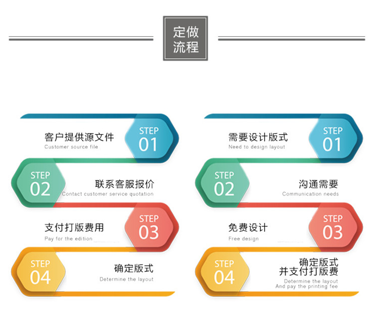 流程定制.png