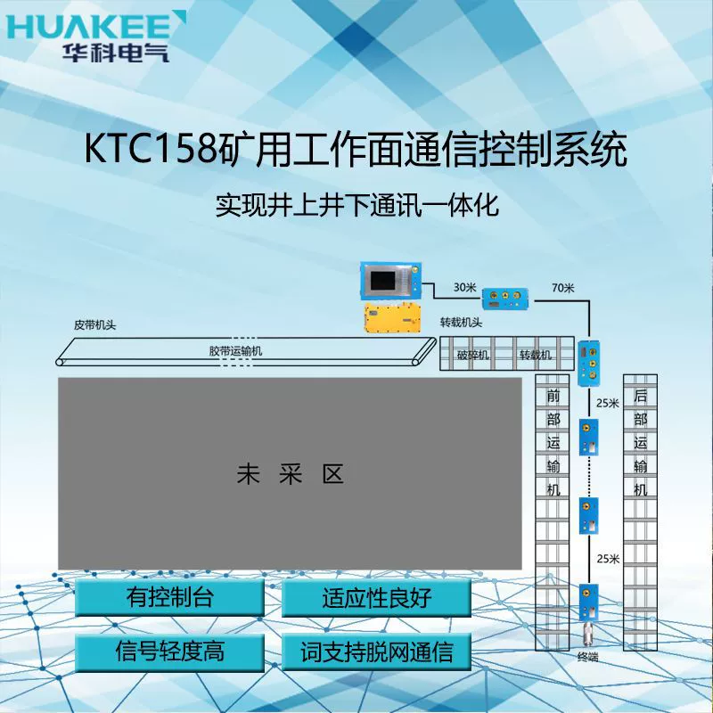Добыча угля лицо связи принимает промышленные PLC и встроенные технологии добычи угля лицо коммуникационная система управления