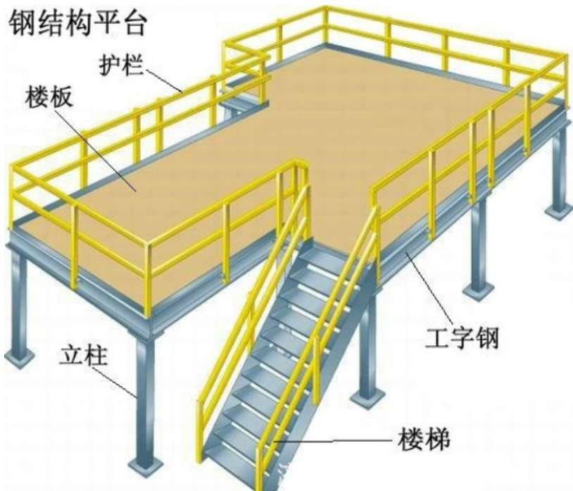 钢结构阁楼 隔层 钢结构加工制作 厂房仓库钢架平台房 地产建筑-阿里巴巴