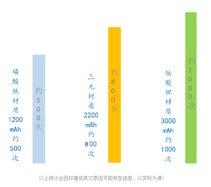 聚合物锂电池空气净化器电池