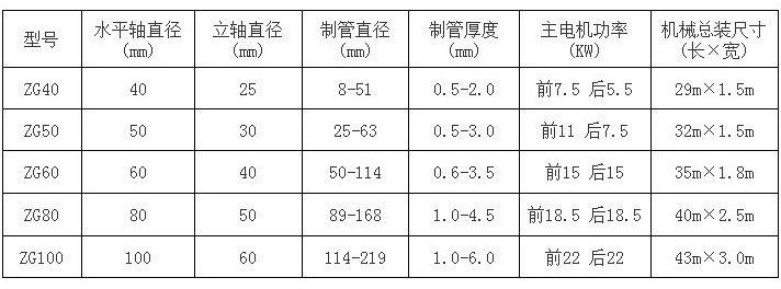 加工不锈钢焊管设备 焊管机器 钢管焊管机 脚手架焊管设备