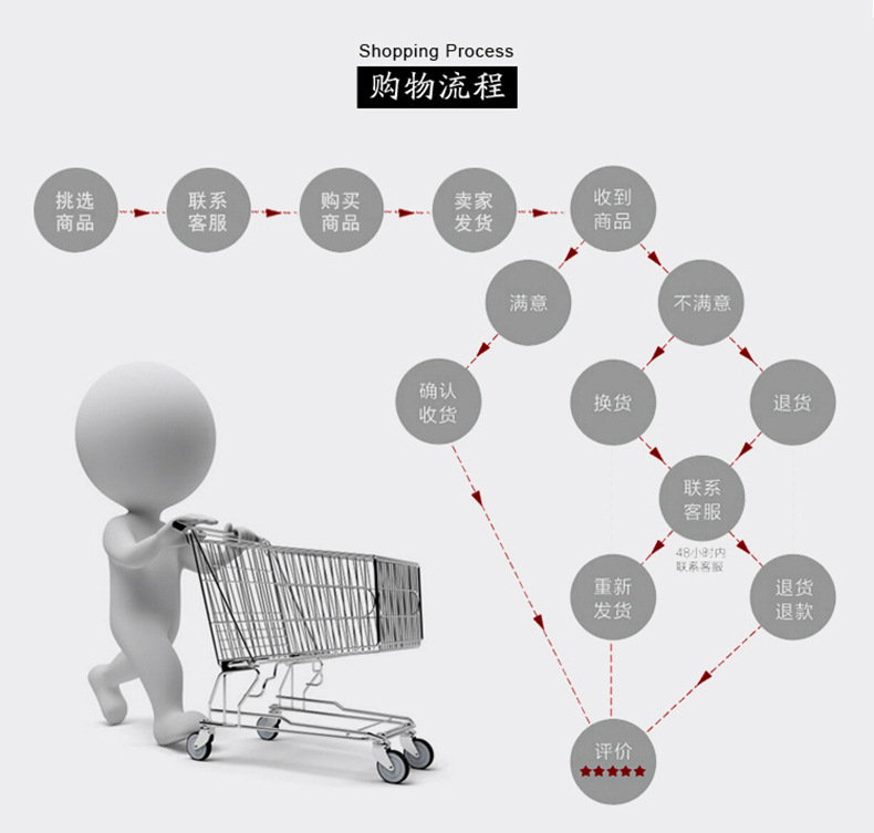 购物流程790
