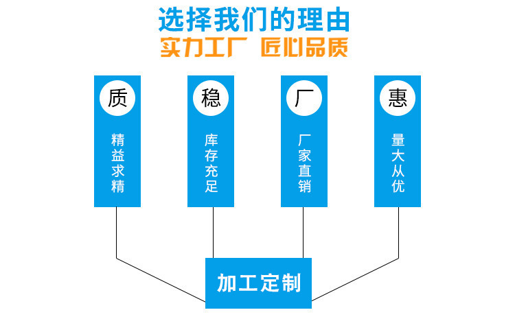 实力工厂