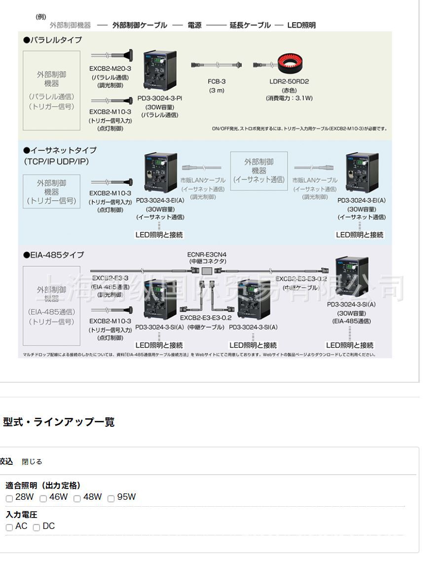 国际贸易总销 日本CCS U340系列选配件等全系列产品  创纵国际
