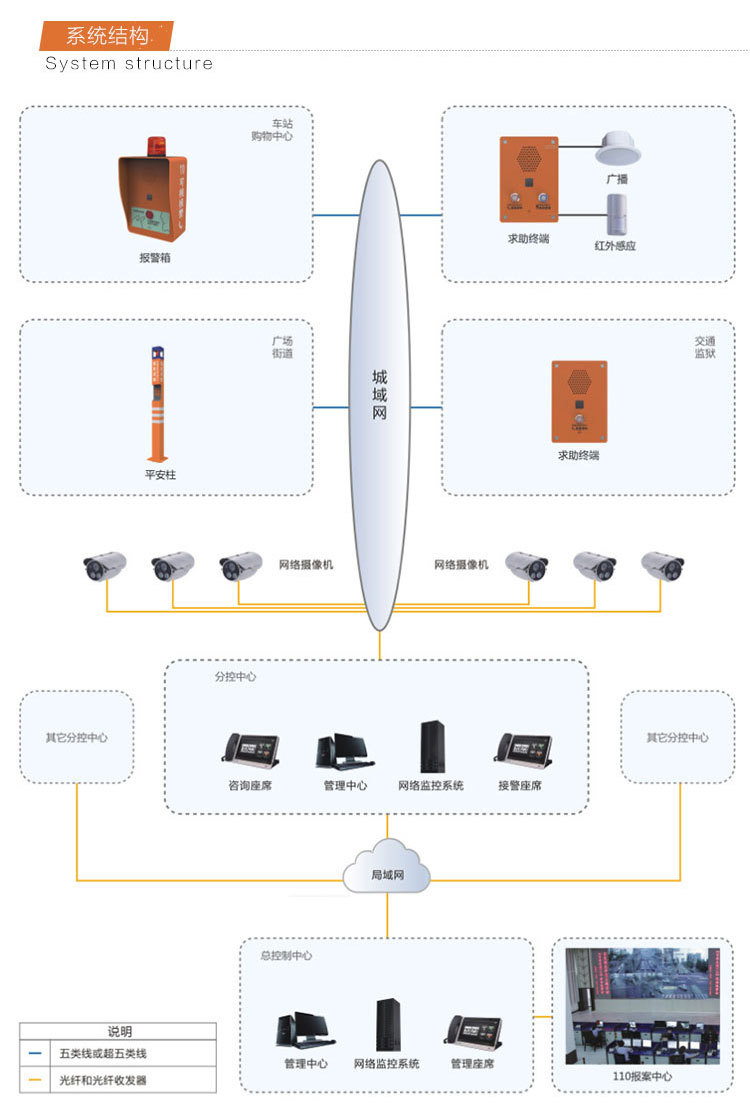 报警柱子详情_05