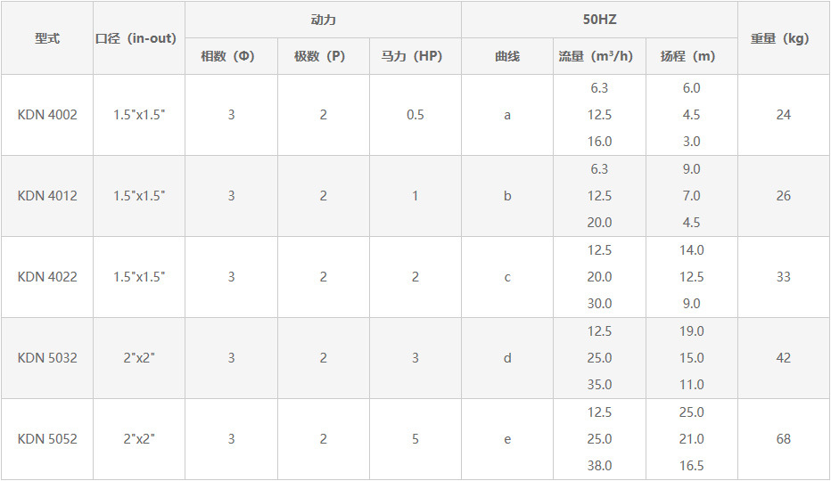 阿里巴巴详情页7