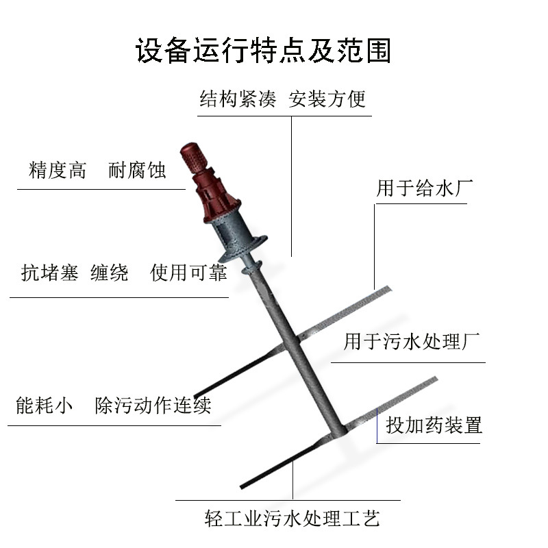 浆式搅拌机_02