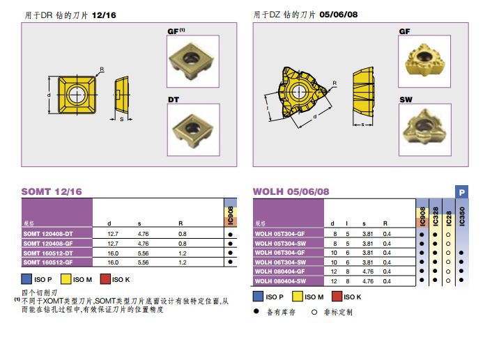 正品伊斯卡数控刀片WOLH 080404-GF IC328加工不锈钢