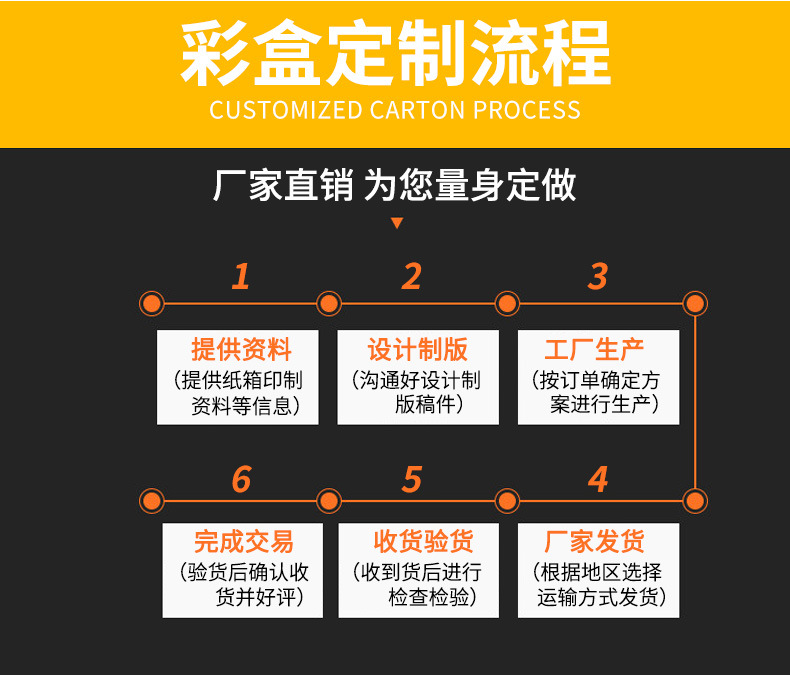 彩盒定制详情页1_02