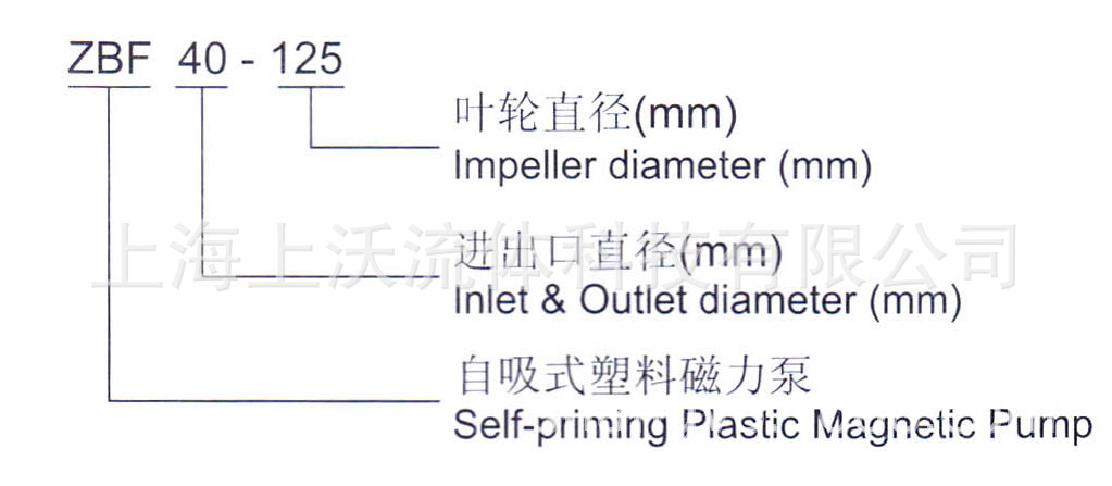 ZBF磁力泵型号意义.jpg