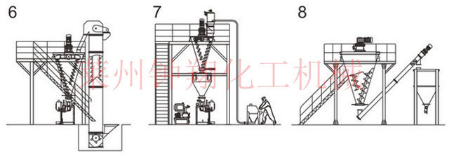 6-8副本