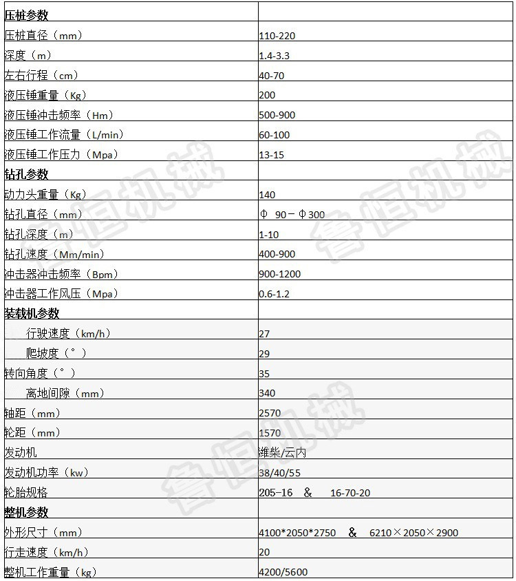 新护栏参数表001小（无