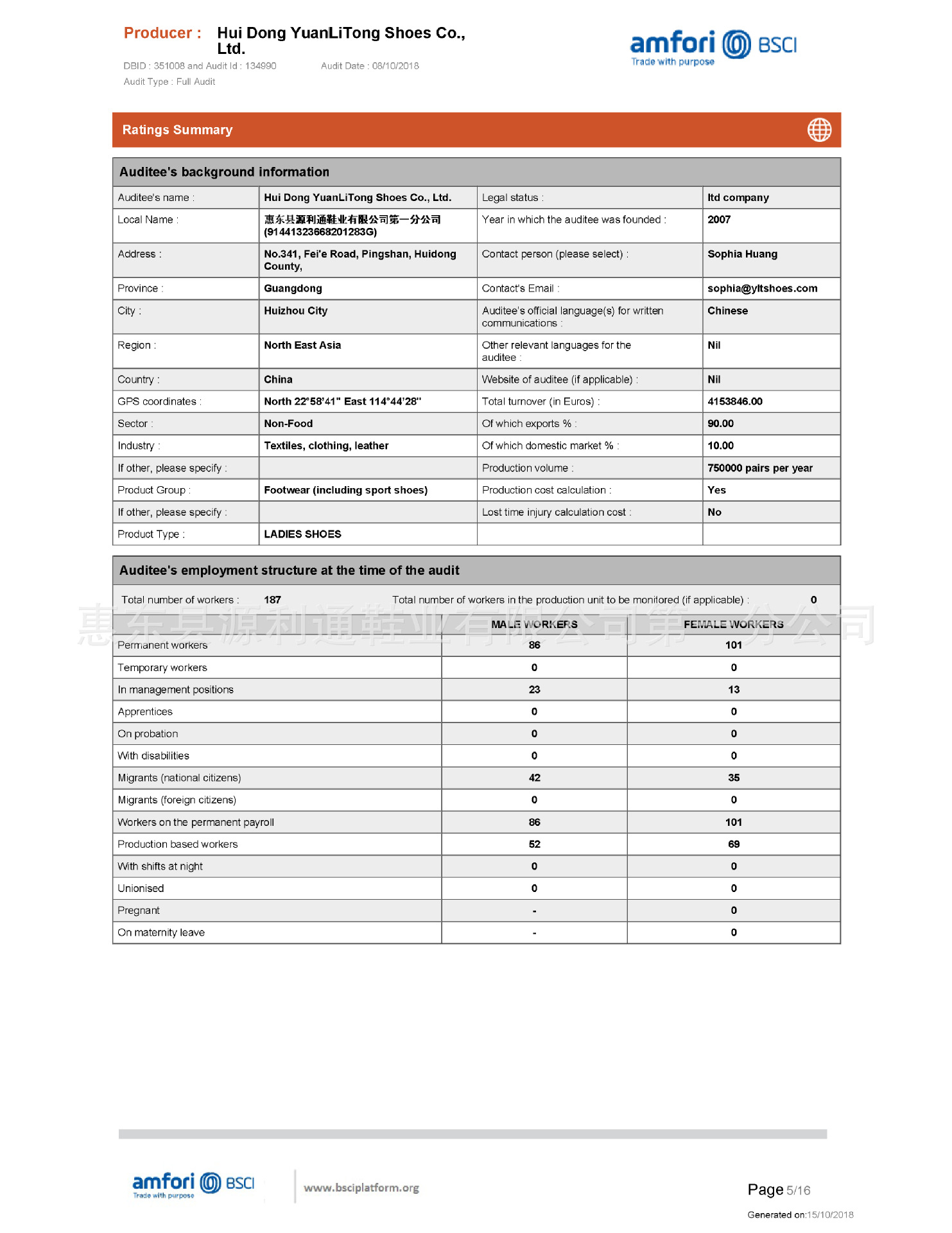 2018 BSCI OF YUANLITONG SHOES