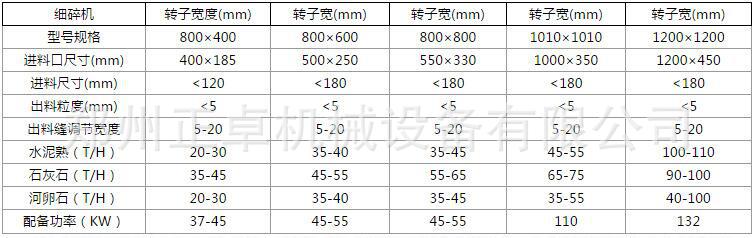 高效细碎机,细碎机,高效细碎破碎机,高效碎石设备