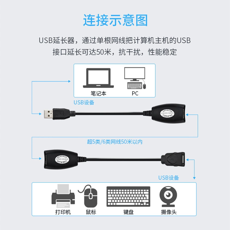 USB сетевой кабель-удлинитель USB до RJ45 сетевой порт сигнал усилитель 50 метров дальности передачи соединение офисное оборудование