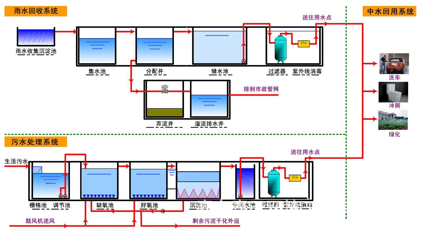 一體化雨水處理設(shè)備