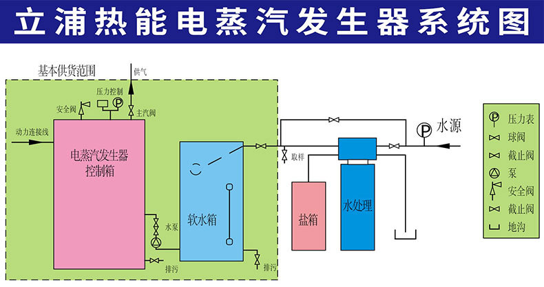 3kw电蒸汽发生器阿里巴巴页面_18.jpg