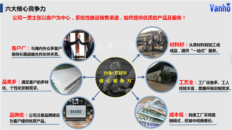 Factory core competitiveness