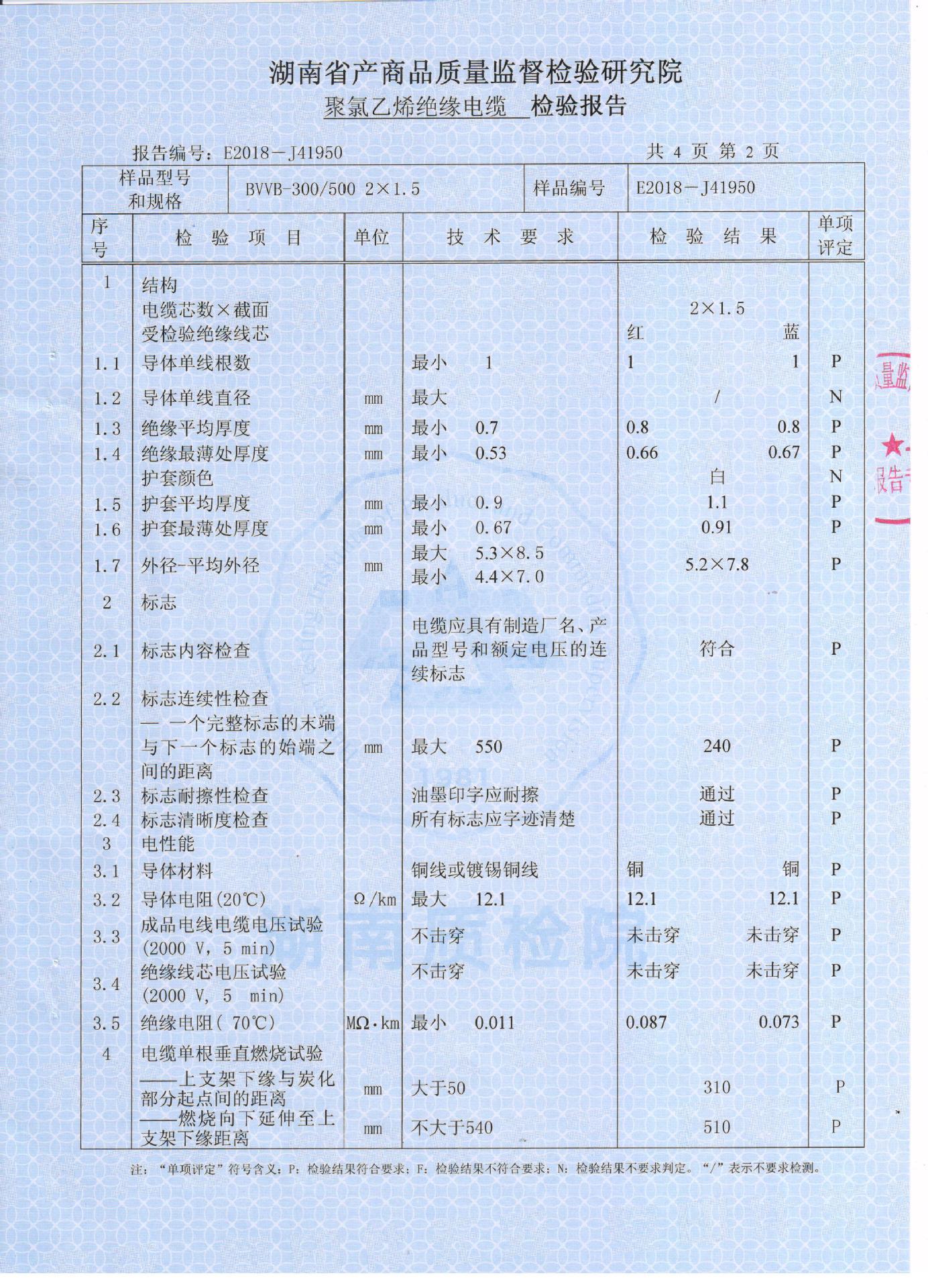 2018省重点产品质量监督抽查报告 007