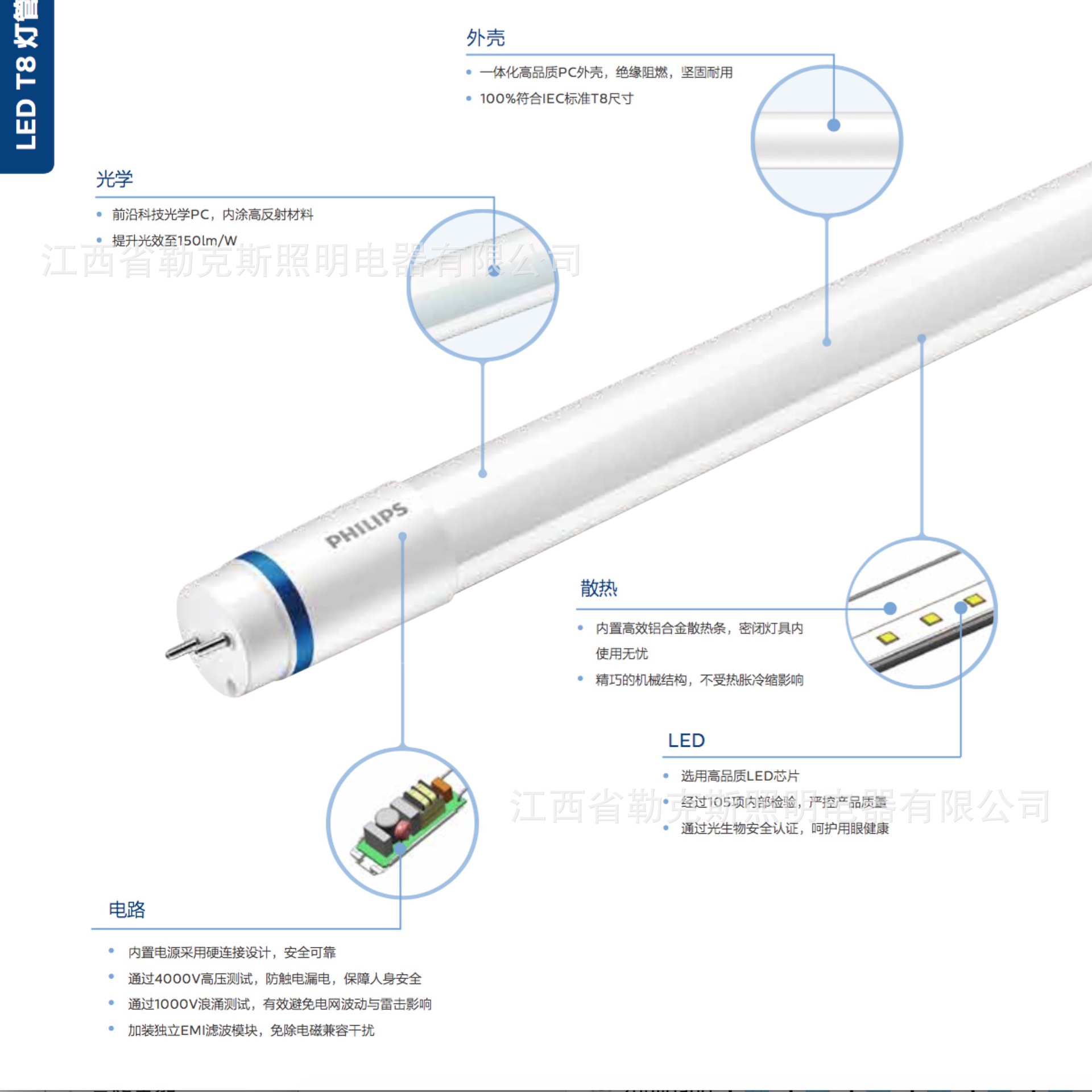 led-led-8w-12w-14w-20w-16w-24w