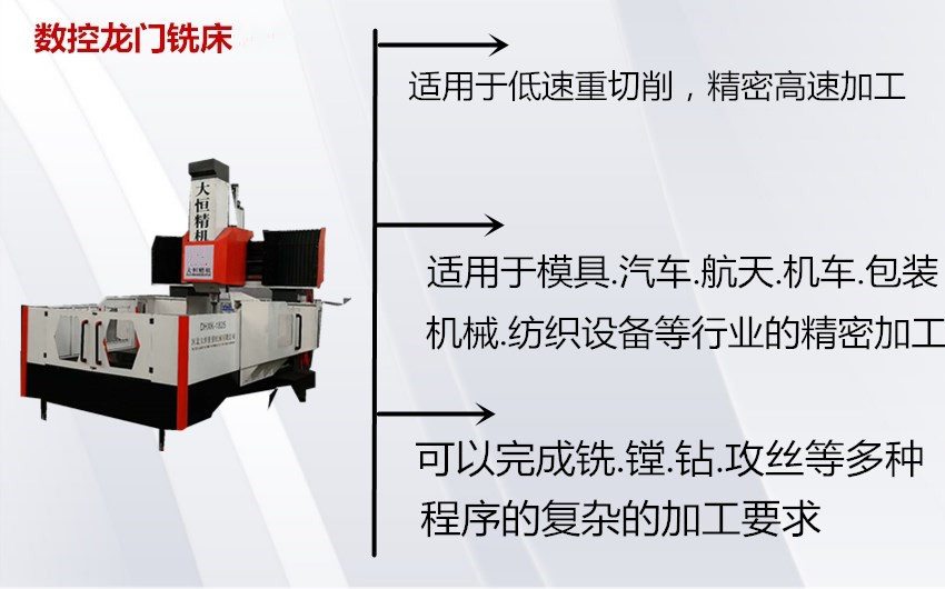 CNC Dragon дверь Моделирование фрезерных машин