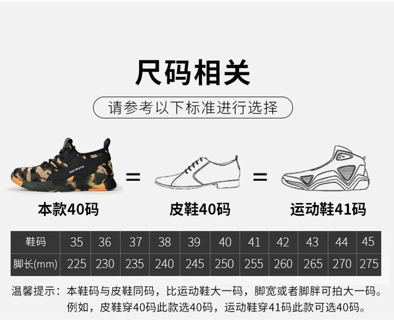 Chaussures de sécurité - Dégâts de perçage - Ref 3404895 Image 20