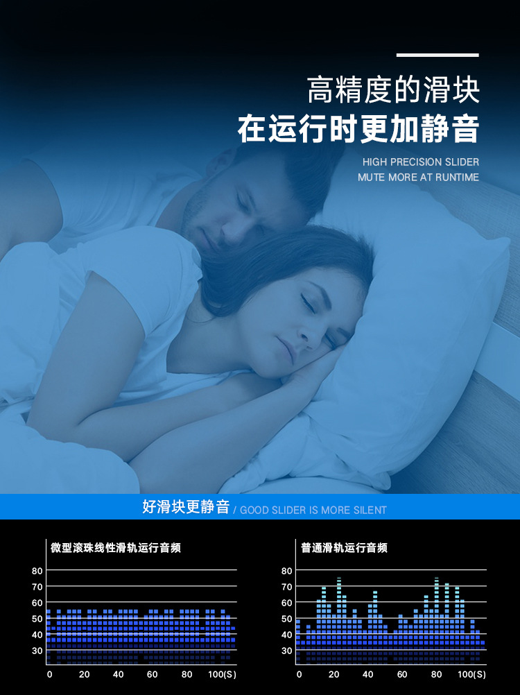 CPC导轨滑块介绍