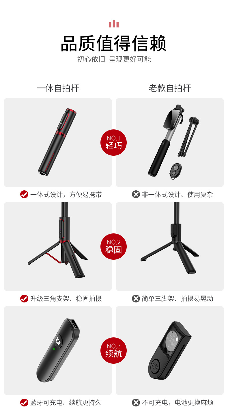 Stick selfie en Alliage d aluminium - Ref 3386258 Image 11