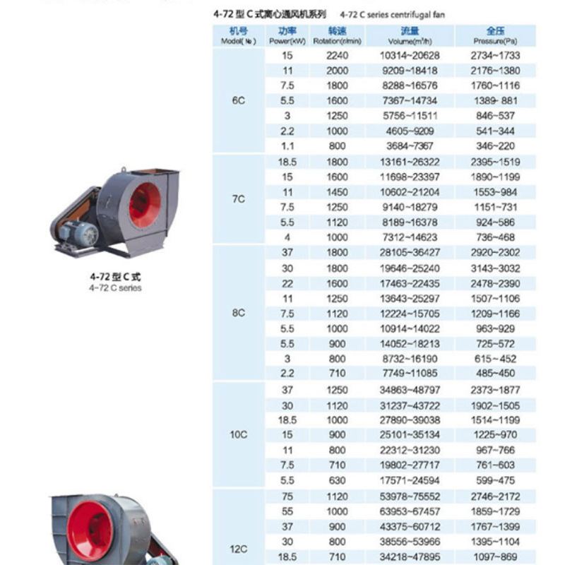 九洲风机 抽尘风机 4-72 系列C式离心通风机
