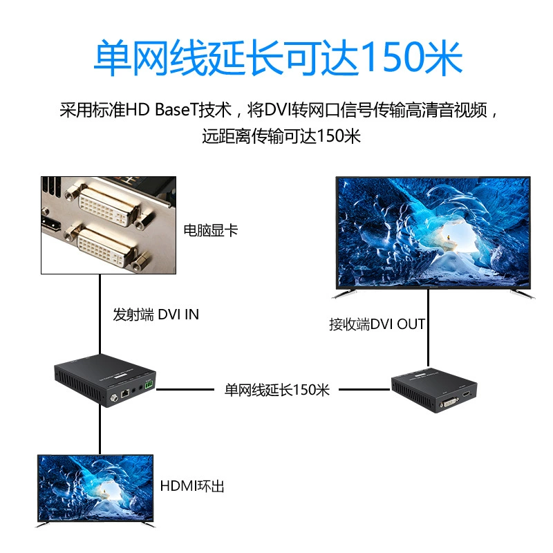 4K DVI удлинитель, DVI 4K KVM удлинитель, HDBaseT/VGA удлинитель до 150 метров