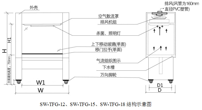 SW-TFG-18      低噪音/耐用型通风柜