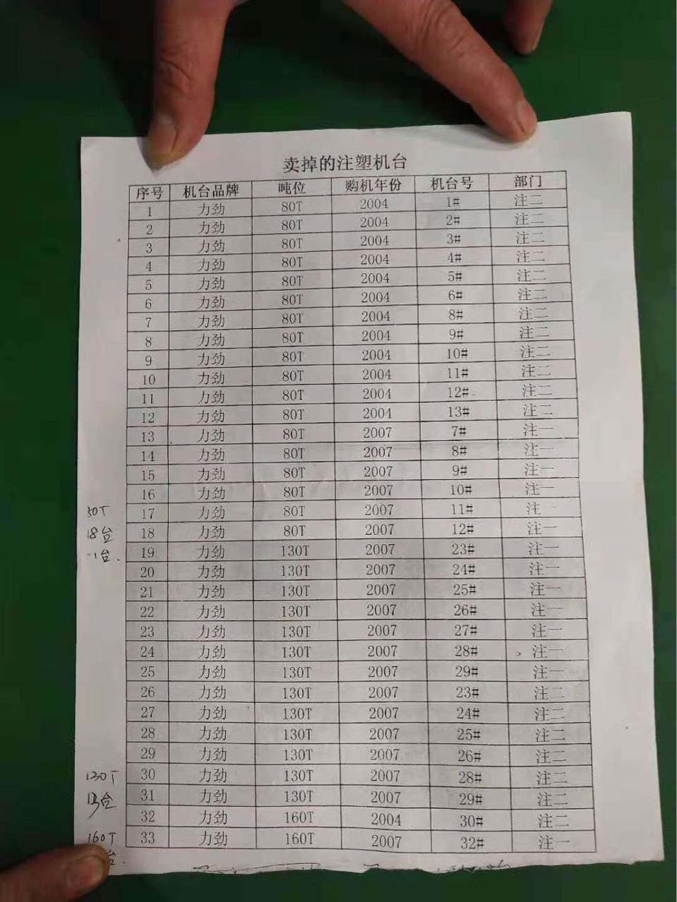 工厂低价处理力劲注塑机一批 卧式二手注塑机低价甩卖 转让