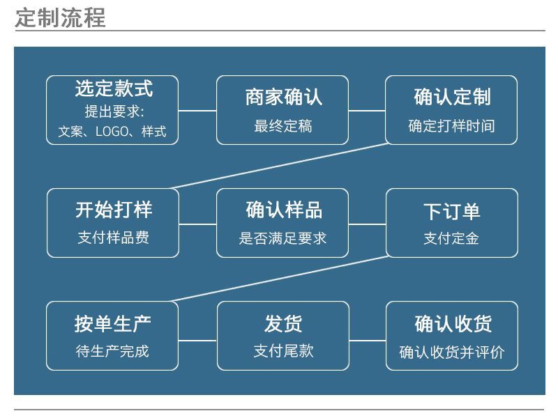 7PZ]FD93)LPI65N][~2NOFD