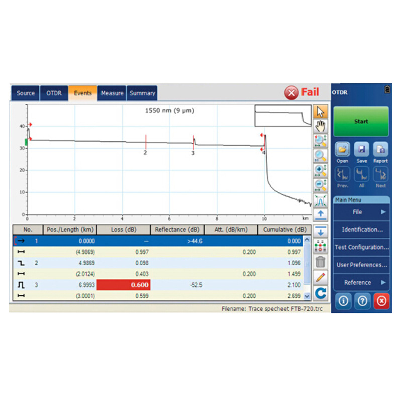 OTDRʱEXFO¶ϵۺϲFTB-1v2-720c