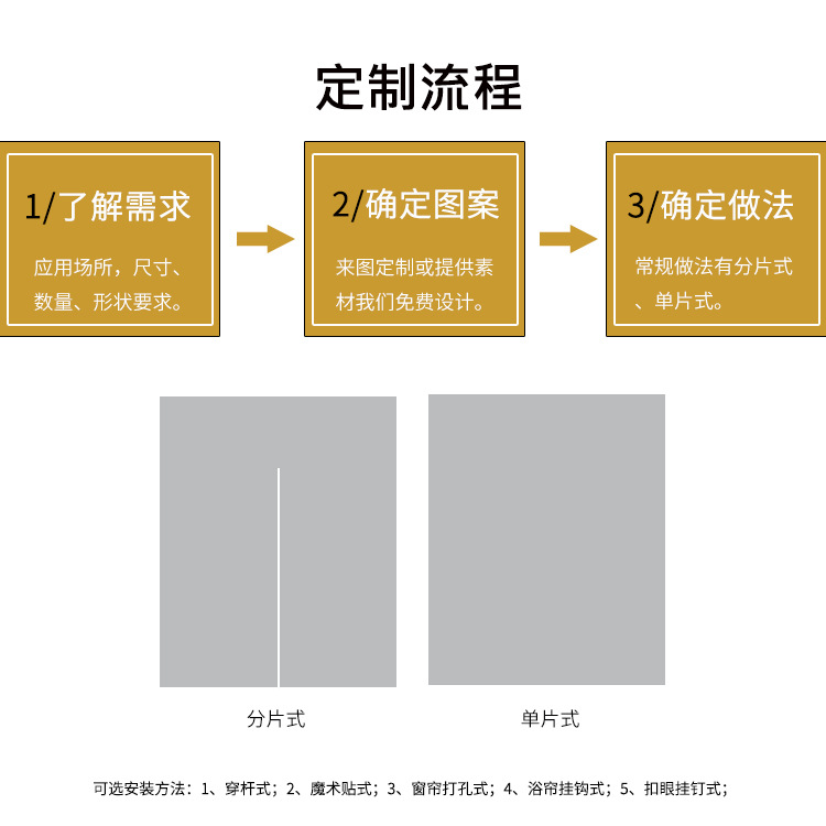 定制流程.jpg