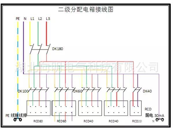 厂家订制四路输出1*630A/2*250A/2*160A二级配电柜配三相电度表