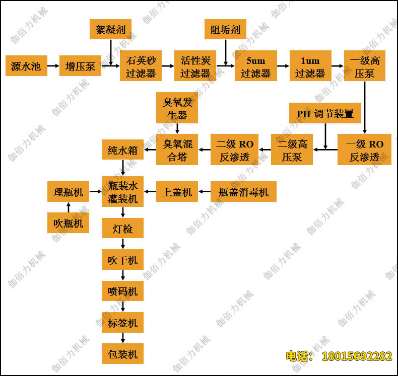 全自动矿泉水灌装机