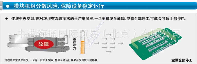 大金柜式设备用空调03.jpg