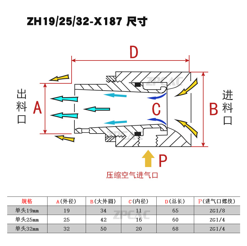 气力输送器 真空发生器 气动上料机 吸料器 空气放大器颗粒输送器-阿里巴巴