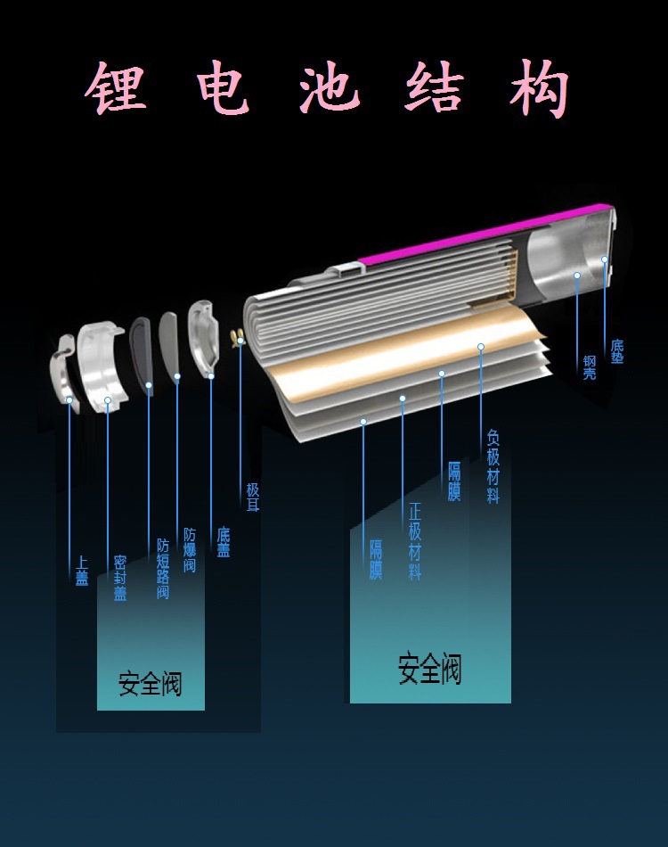 36V锂电池组 平衡车电池