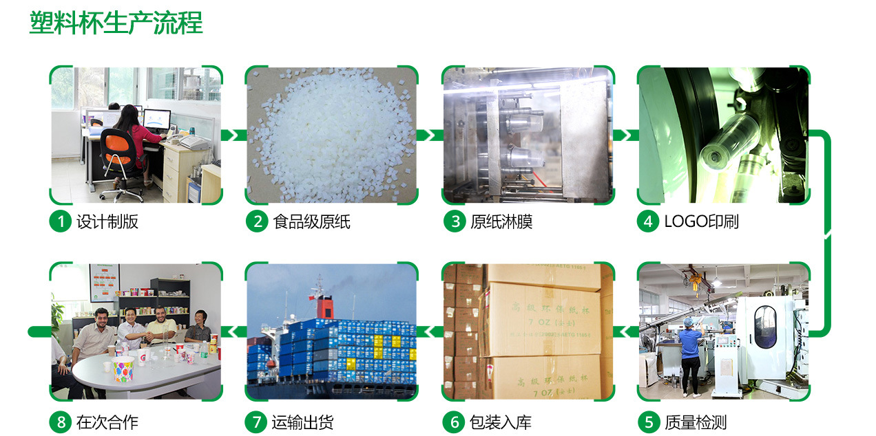 塑料杯生产流程