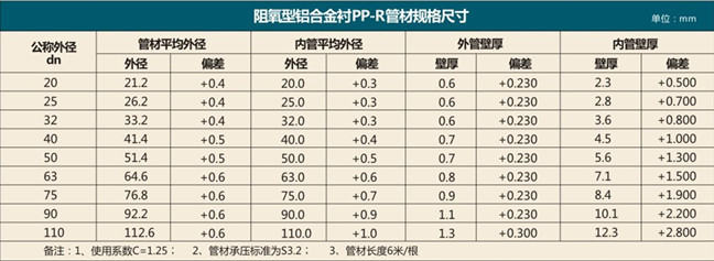 铝合金衬PP-R管材规格
